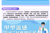 警惕！甲流H1N1來襲，這些預(yù)防措施你需要知道