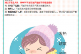 【健康預(yù)警】冬日健康警報(bào)?。。∪似尾《荆℉MPV）